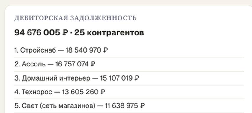 Кабинет модуля 1С: дебиторская задолженность, сумма долга и пять крупнейших должников
